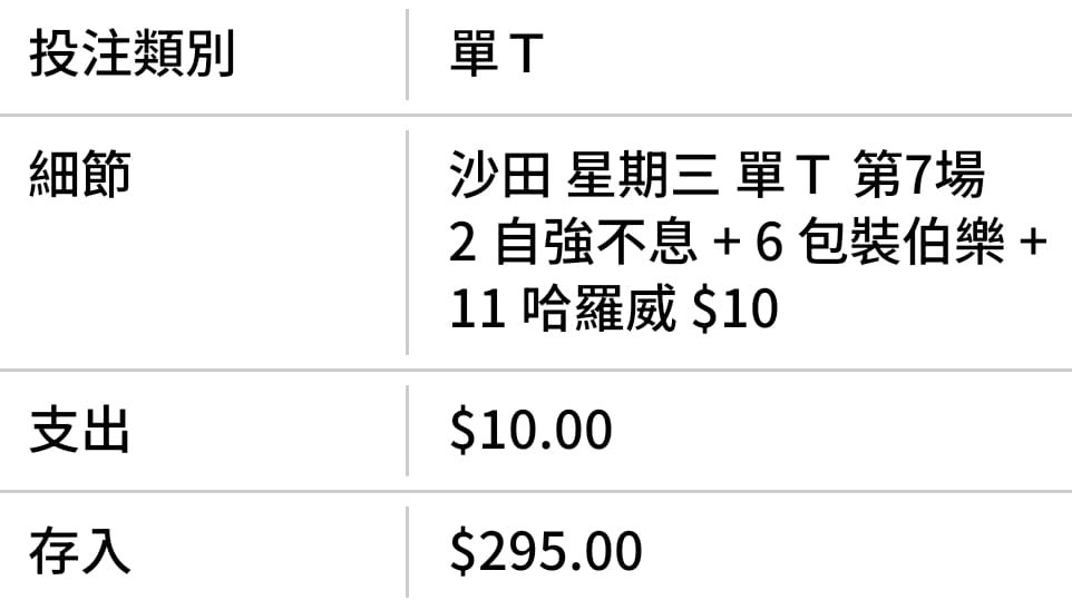 尋晚沙田泥地賽實際結果真係咁差？