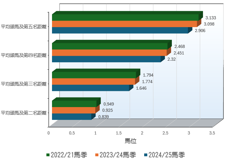 賭馬越來越難？