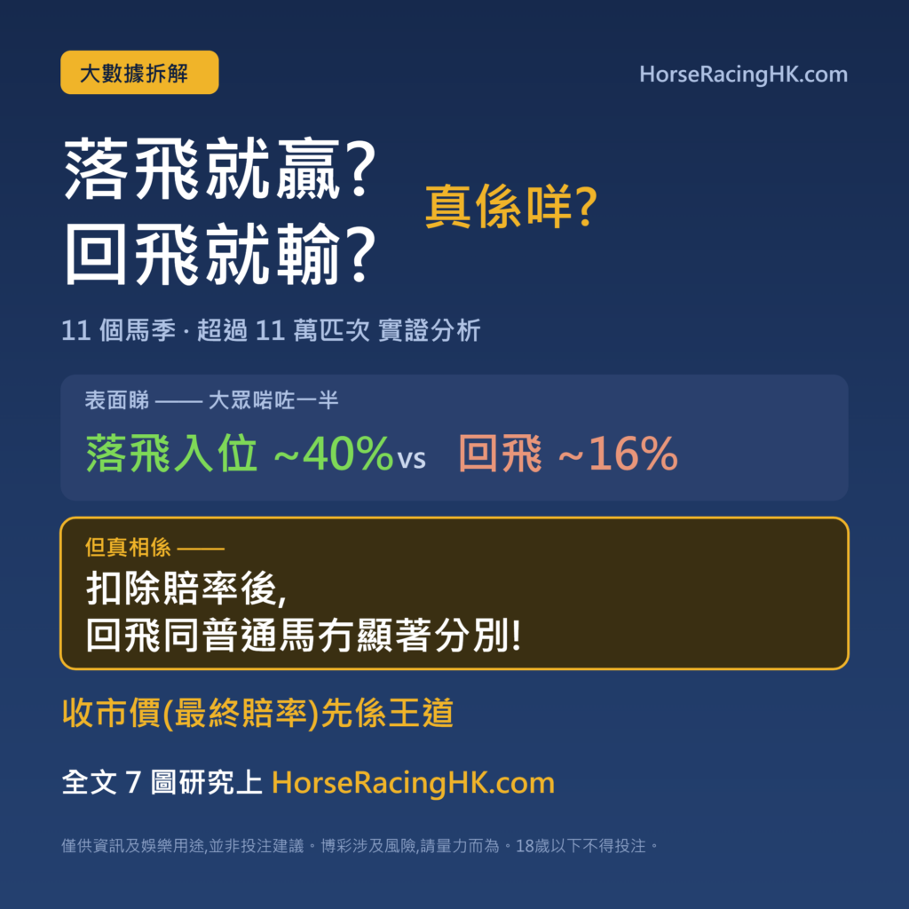 落飛就贏、回飛就輸
