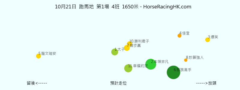第1場 預計走位圖