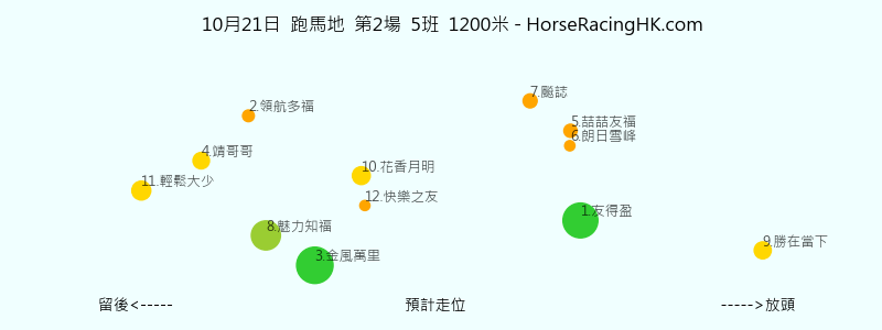 第2場 預計走位圖