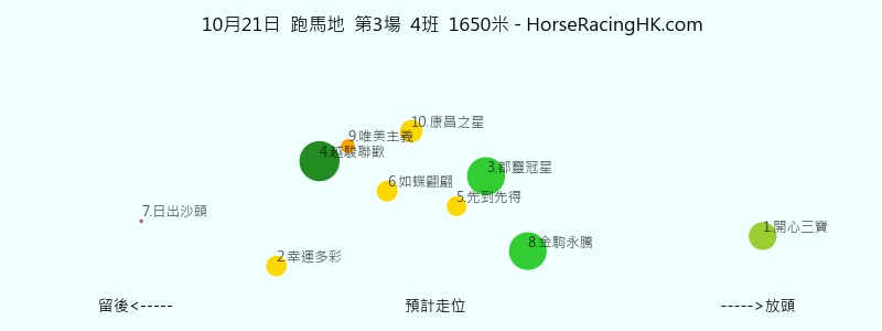 第3場 預計走位圖