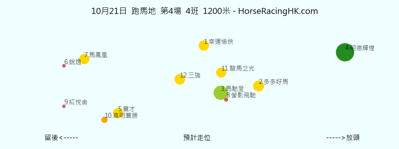 第4場 預計走位圖