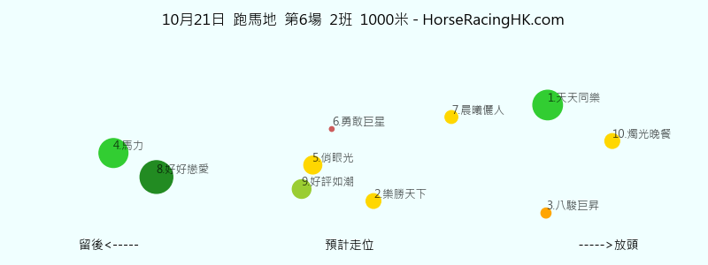 第6場 預計走位圖