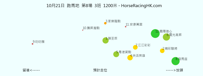 第8場 預計走位圖